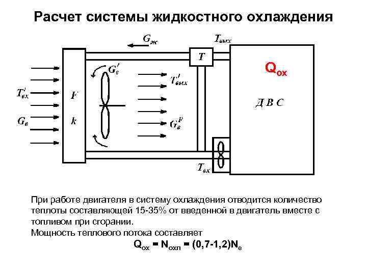 Расчет системы. Расчет радиатора для охлаждения воды. Расчет системы охлаждения двигателя внутреннего сгорания. Расчет системы охлаждения ДВС. Расчет охлаждающей жидкости.