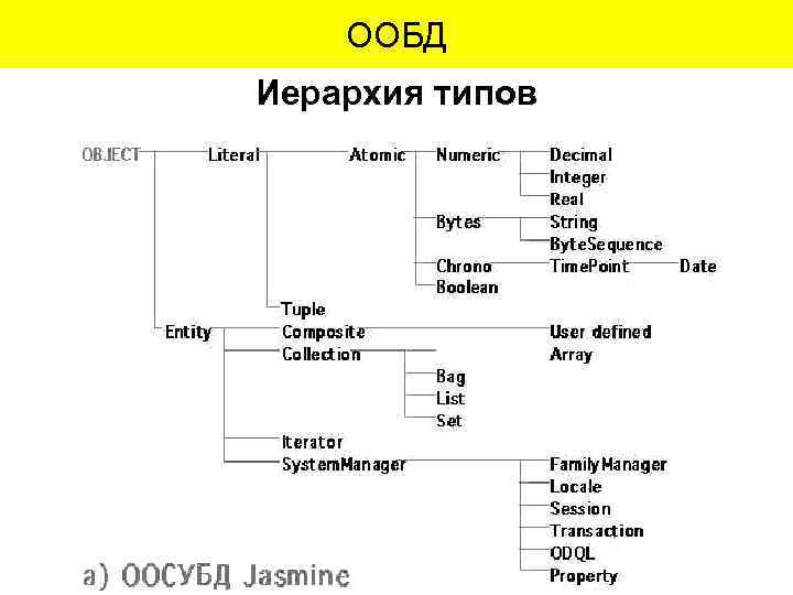 ООБД Иерархия типов 