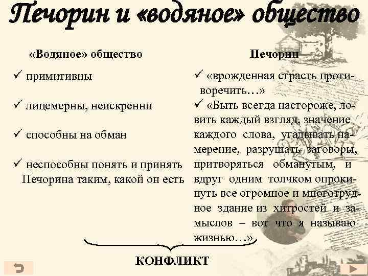 Печорин и «водяное» общество «Водяное» общество Печорин ü «врожденная страсть противоречить…» ü «Быть всегда