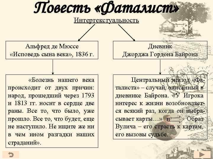 Повесть «Фаталист» Интертекстуальность Альфред де Мюссе «Исповедь сына века» , 1836 г. Дневник Джорджа