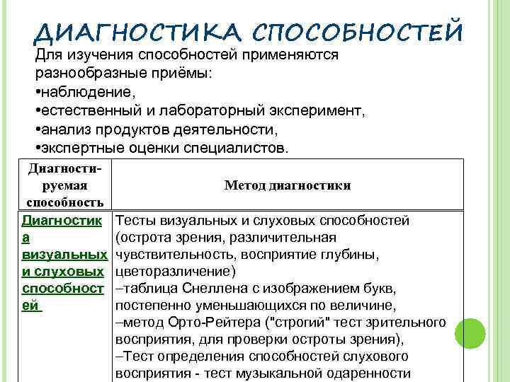 Навык диагностики. 3. Методы диагностики способностей. Диагностика способностей строится на теории кого. Кто разработал объективные методы диагностики способностей. Канадская диагностика навыков.