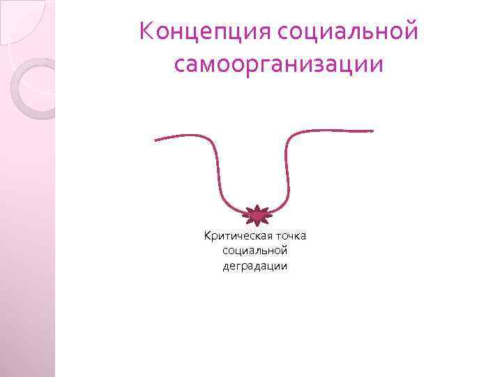 Концепция социальной самоорганизации Критическая точка социальной деградации 