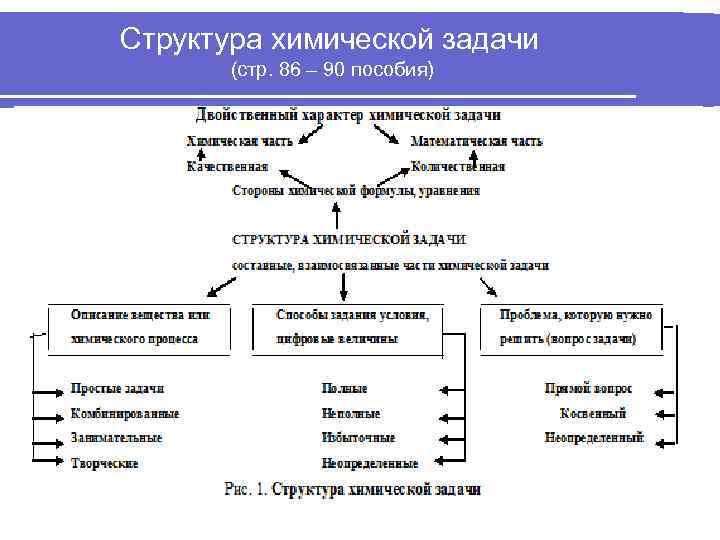 Методы изучения химии 8 класс конспект