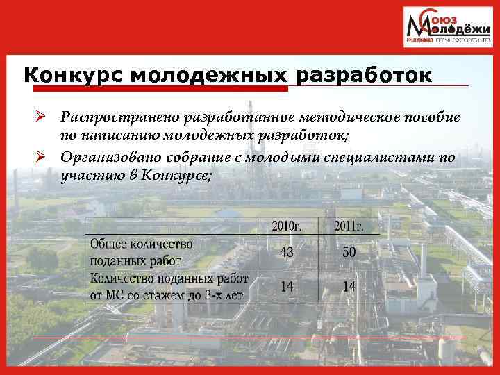 Конкурс молодежных разработок Ø Распространено разработанное методическое пособие по написанию молодежных разработок; Ø Организовано