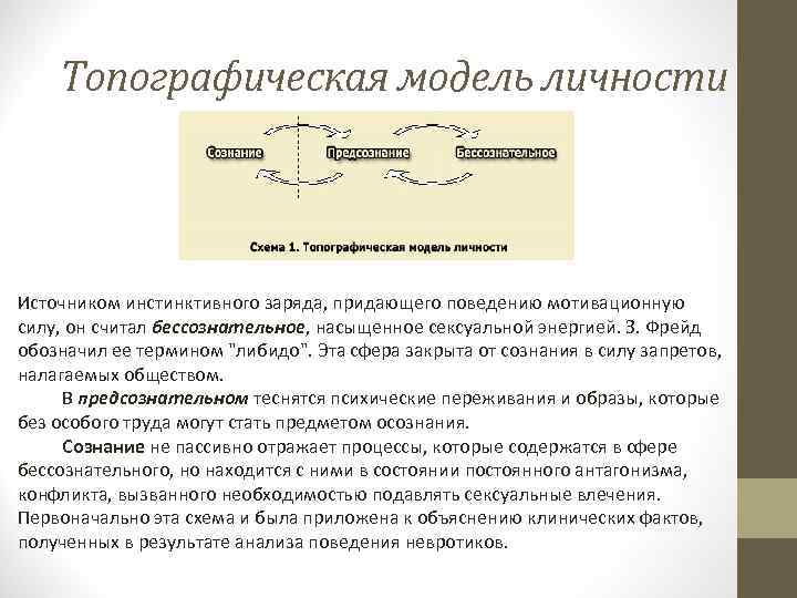 Топографическая модель личности Источником инстинктивного заряда, придающего поведению мотивационную силу, он считал бессознательное, насыщенное