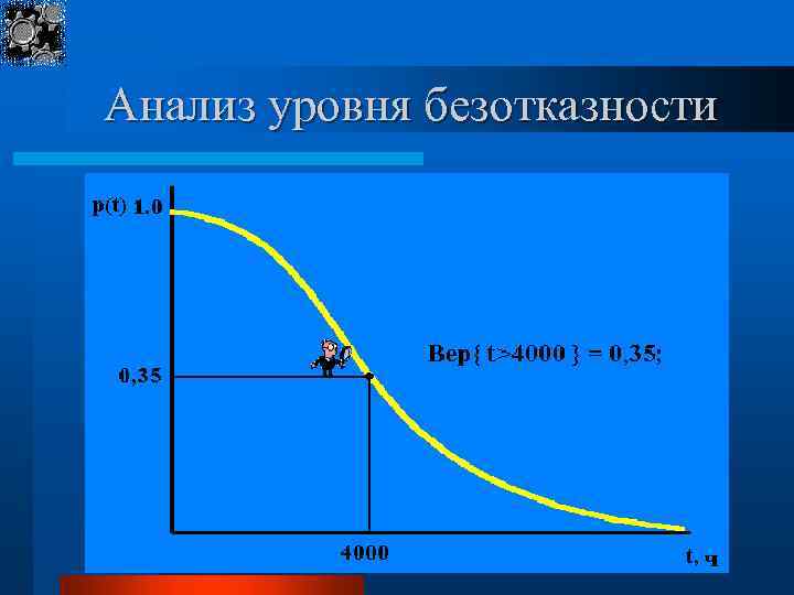 Анализ уровня безотказности 19 