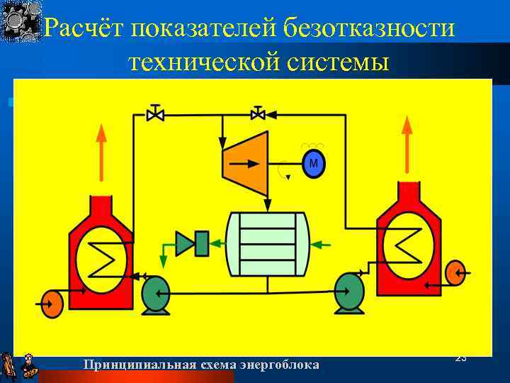 Расчёт показателей безотказности технической системы Принципиальная схема энергоблока 23 