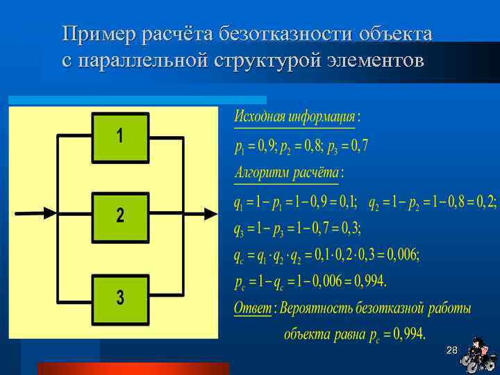 Пример расчёта безотказности объекта с параллельной структурой элементов 28 
