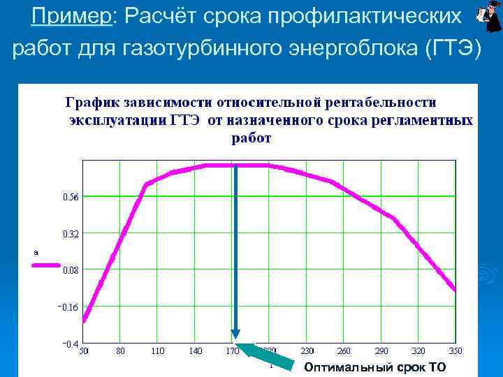 Пример: Расчёт срока профилактических работ для газотурбинного энергоблока (ГТЭ) Оптимальный срок ТО 