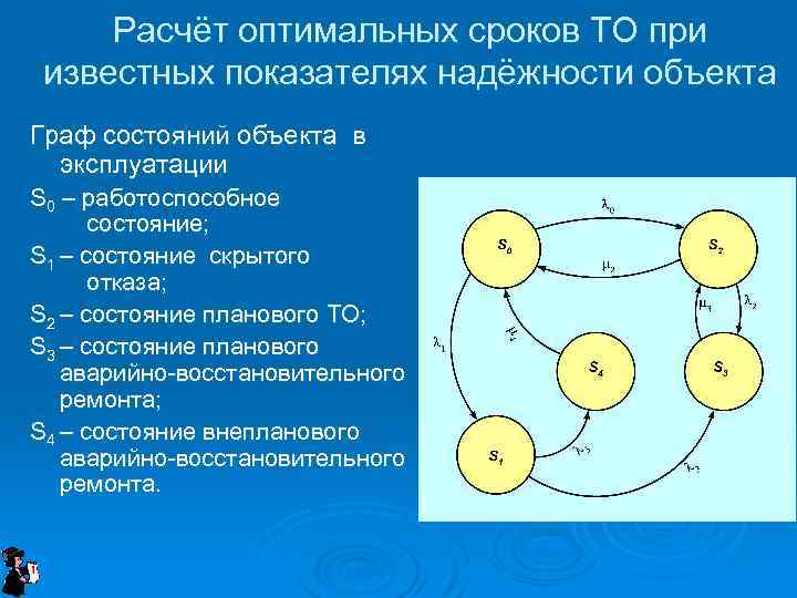 Расчёт оптимальных сроков ТО при известных показателях надёжности объекта Граф состояний объекта в эксплуатации