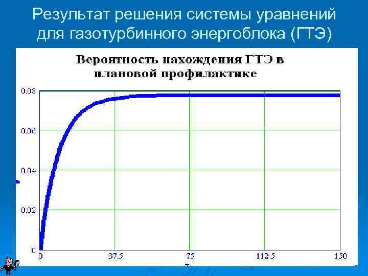 Результат решения системы уравнений для газотурбинного энергоблока (ГТЭ) 