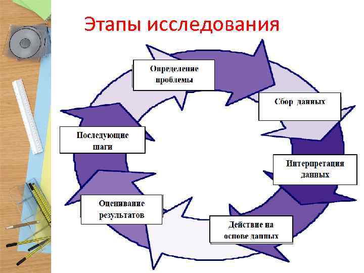 Исследование в действии