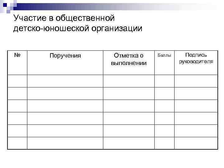 Участие в общественной детско-юношеской организации № Поручения Отметка о выполнении Баллы Подпись руководителя 