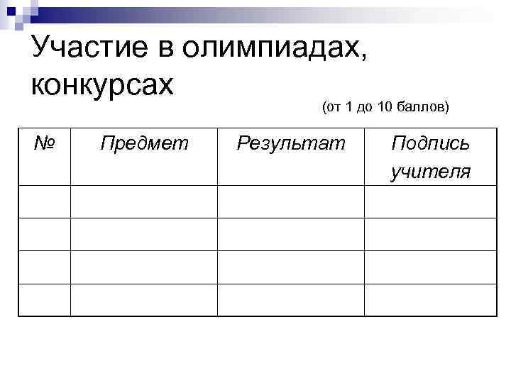 Участие в олимпиадах, конкурсах (от 1 до 10 баллов) № Предмет Результат Подпись учителя