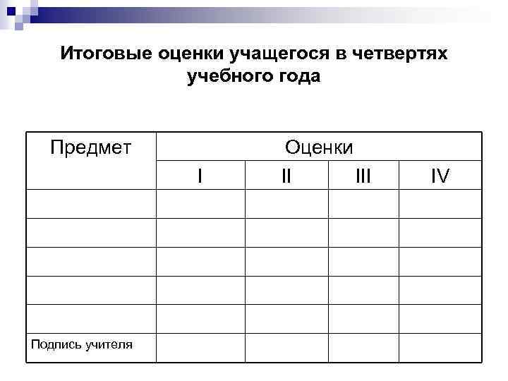 Итоговые оценки учащегося в четвертях учебного года Предмет I Подпись учителя Оценки II IV