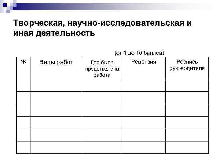 Творческая, научно-исследовательская и иная деятельность (от 1 до 10 баллов) № Виды работ Где