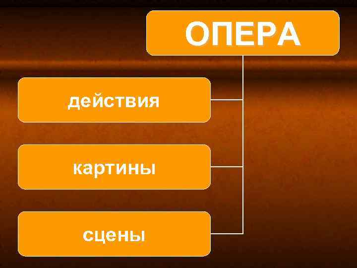 ОПЕРА действия картины сцены 
