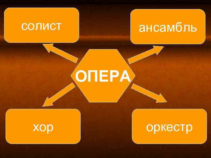 солист ансамбль ОПЕРА хор оркестр 