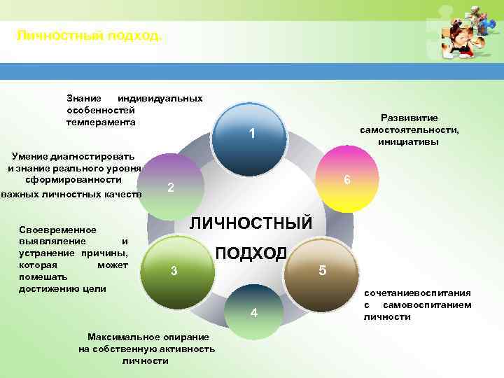 Личностный подход. Знание индивидуальных особенностей темперамента Умение диагностировать и знание реального уровня сформированности важных
