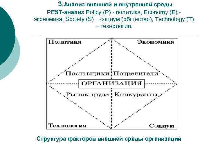 3. Анализ внешней и внутренней среды PEST-анализ Policy (P) - политика, Economy (E) -