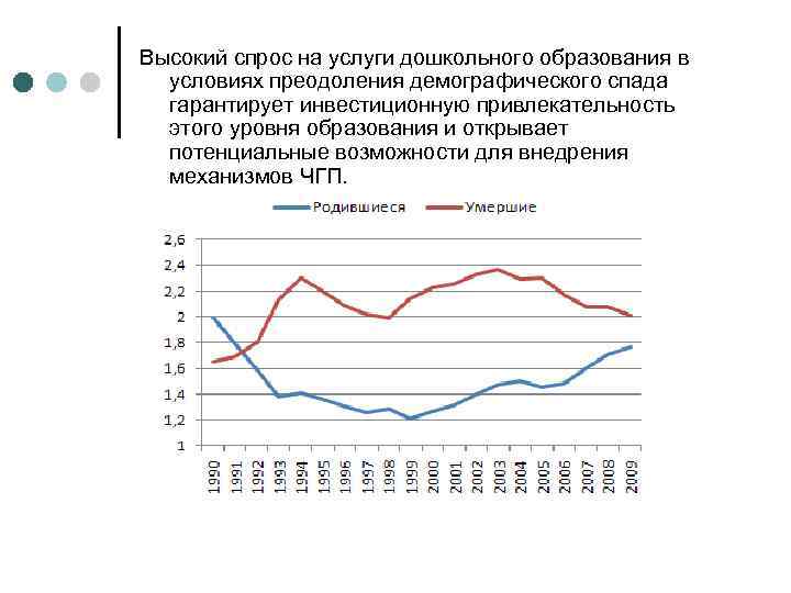 Высокий спрос на услуги дошкольного образования в условиях преодоления демографического спада гарантирует инвестиционную привлекательность