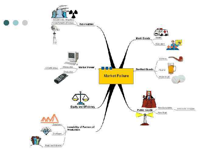 Частно-государственное партнерство (ЧГП) (англ. : Public Private Partnership (PPP) - сотрудничество государственного и частного