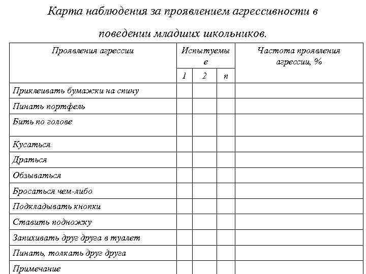 Карта наблюдения за ребенком в школе для учителя