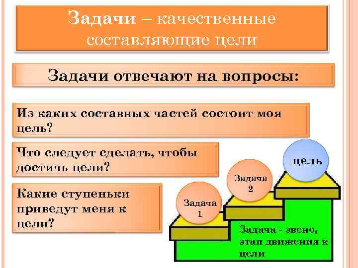 Структура краткосрочного плана