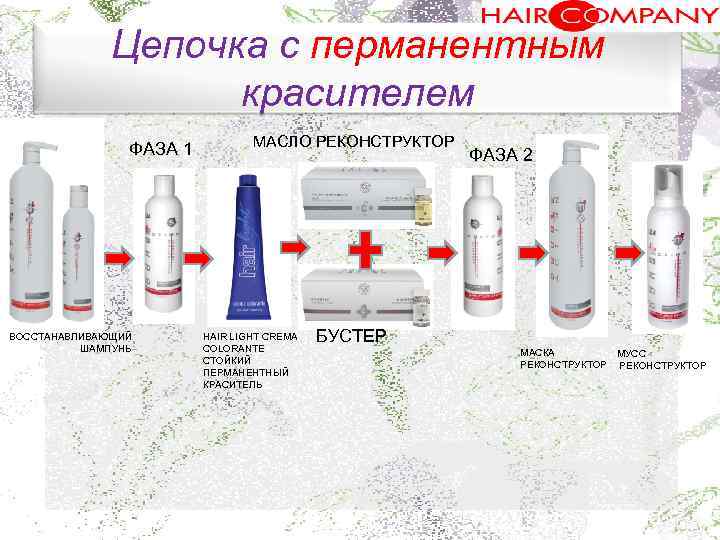 Цепочка с перманентным красителем ФАЗА 1 ВОССТАНАВЛИВАЮЩИЙ ШАМПУНЬ МАСЛО РЕКОНСТРУКТОР. HAIR LIGHT CREMA COLORANTE