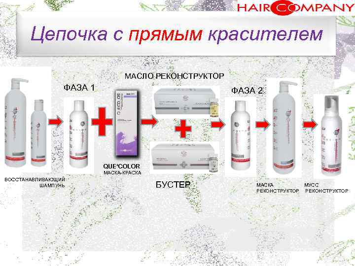 Цепочка с прямым красителем ФАЗА 1 . МАСЛО РЕКОНСТРУКТОР ФАЗА 2 QUE*COLOR МАСКА КРАСКА