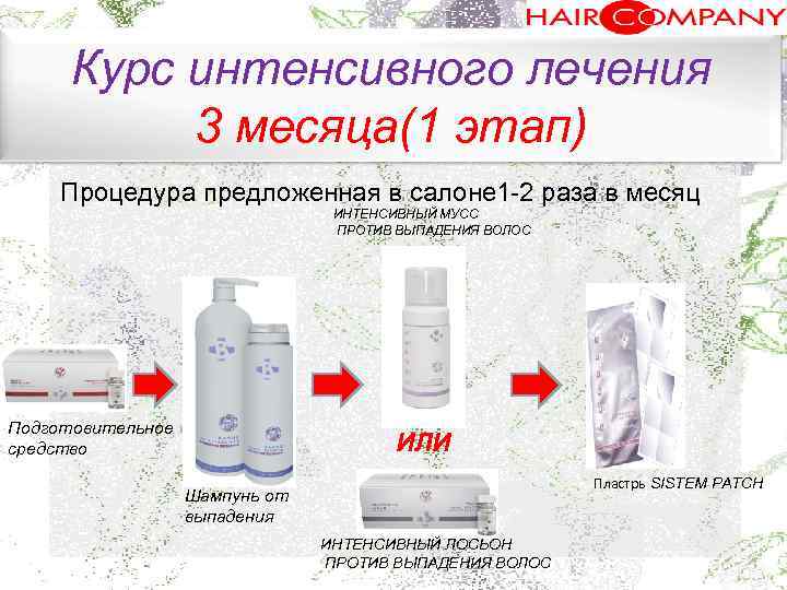 Курс интенсивного лечения 3 месяца(1 этап). Процедура предложенная в салоне 1 2 раза в