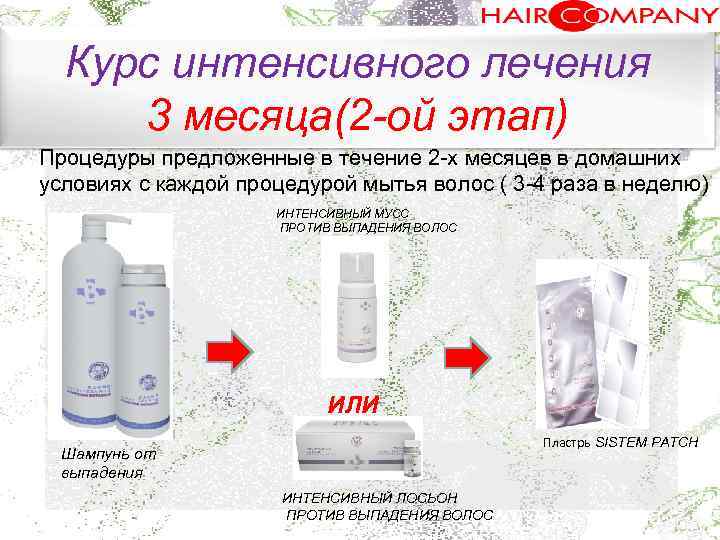 Курс интенсивного лечения 3 месяца(2 -ой этап) Процедуры предложенные в течение 2 х месяцев