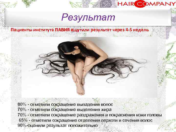 Результат Пациенты института ПАВИЯ ощутили результат через 4 -5 недель. 80% отметили сокращение выпадения