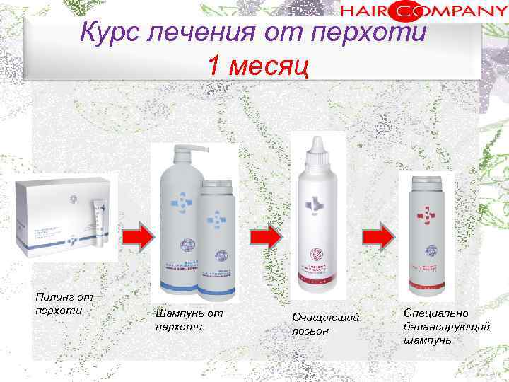 Курс лечения от перхоти 1 месяц Пилинг от перхоти Шампунь от перхоти Очищающий лосьон