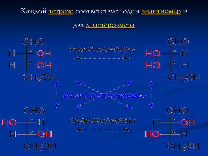 Какие формулы используются для условного изображения стереоизомеров на плоскости