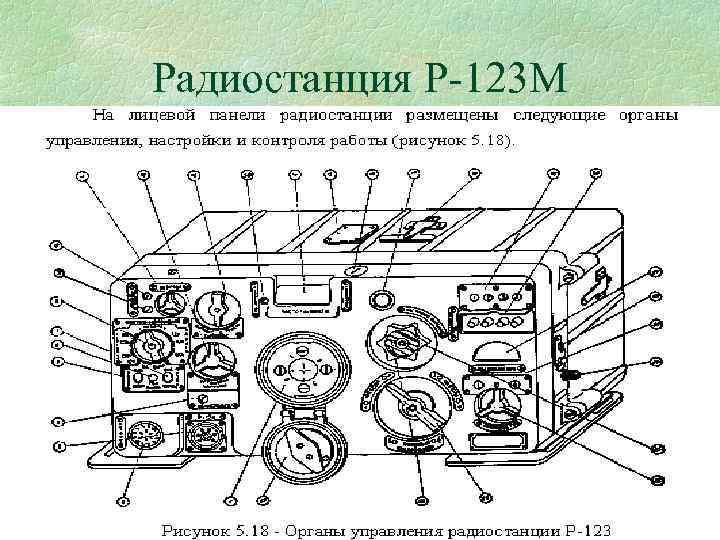 Радиостанция Р 123 М 