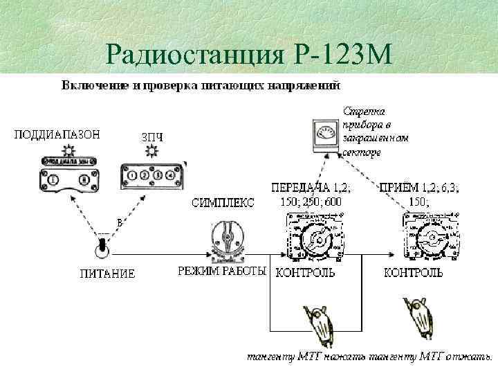 Радиостанция Р 123 М 
