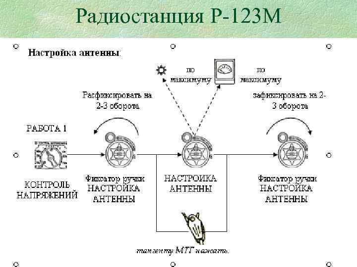 Радиостанция Р 123 М 