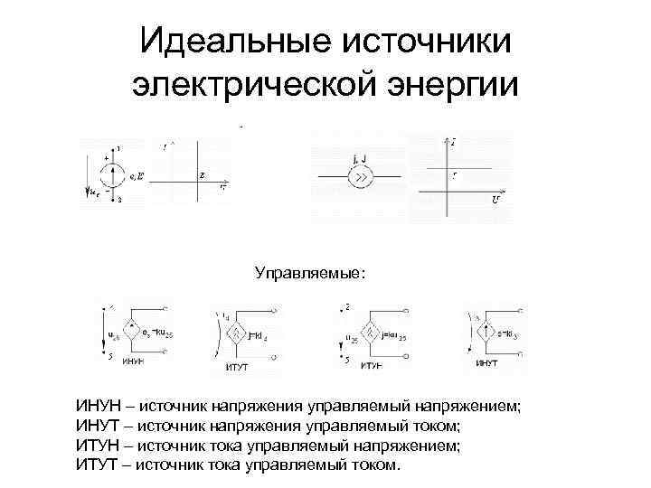 Идеальные источники электрической энергии Управляемые: ИНУН – источник напряжения управляемый напряжением; ИНУТ – источник