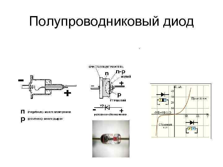 На рисунке изображен идеальный полупроводниковый диод d подключенный к источнику