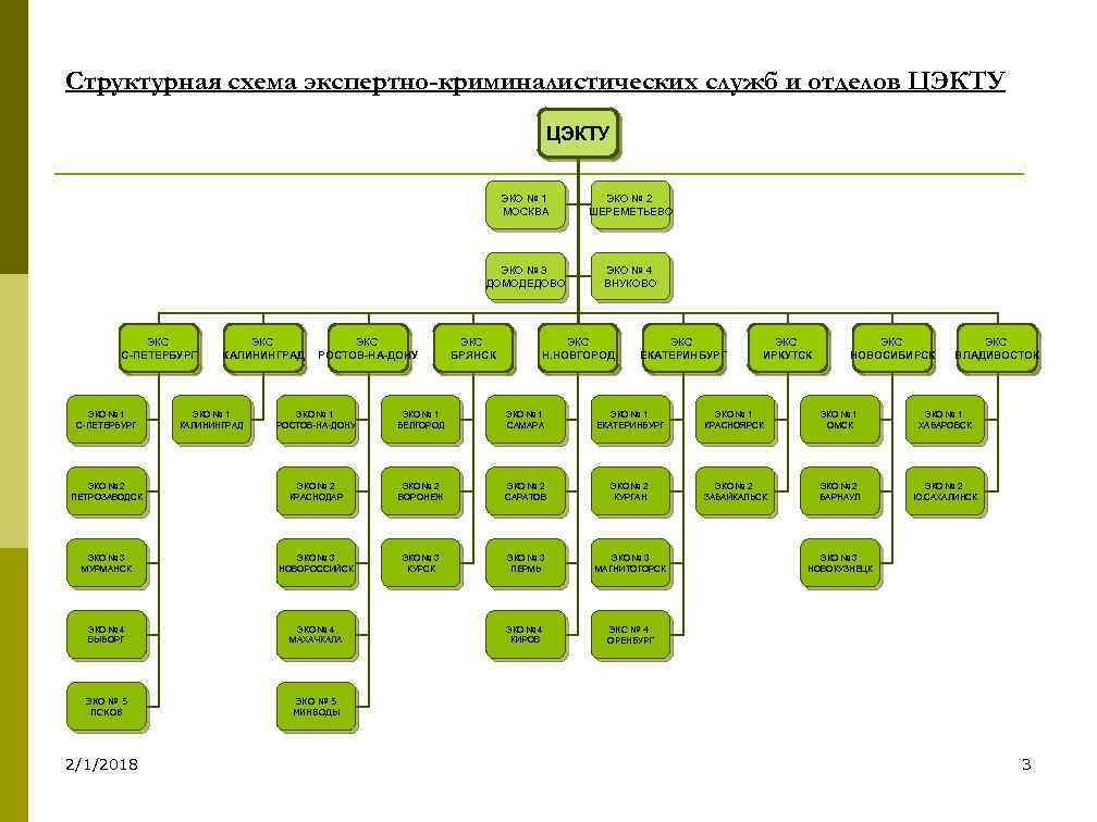 Карта россии фтс россии