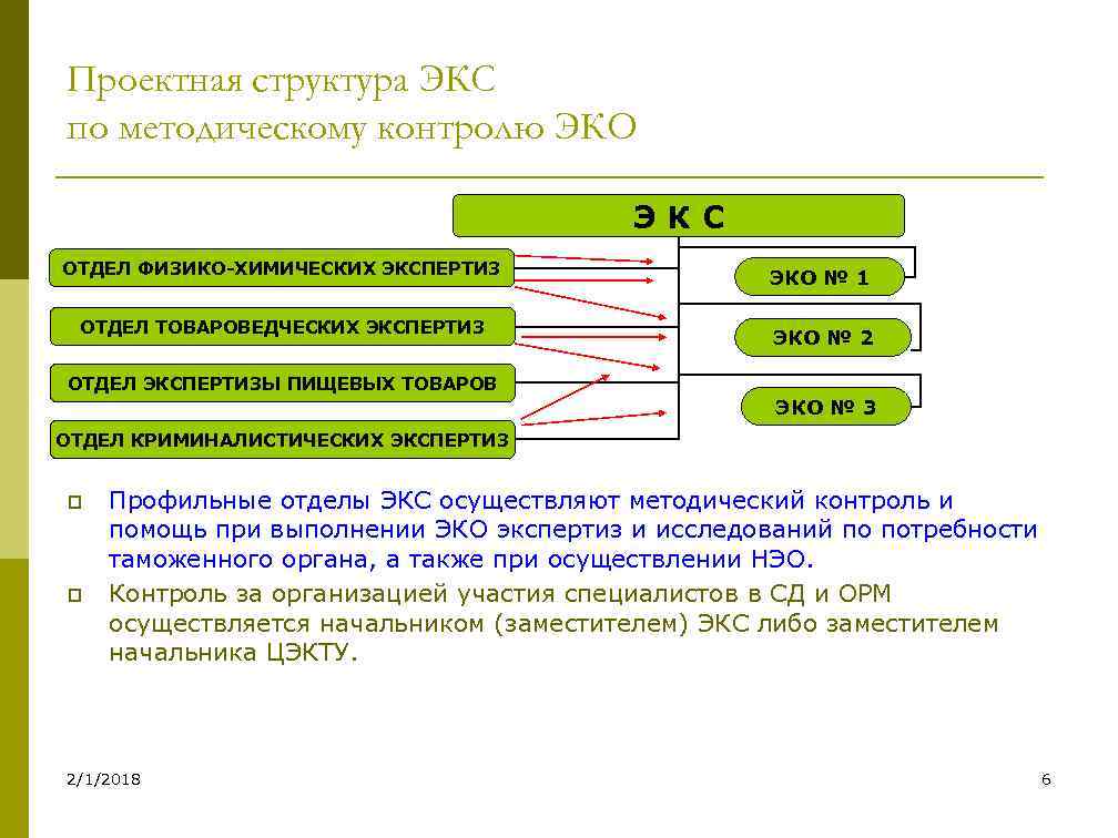 Структура приказа