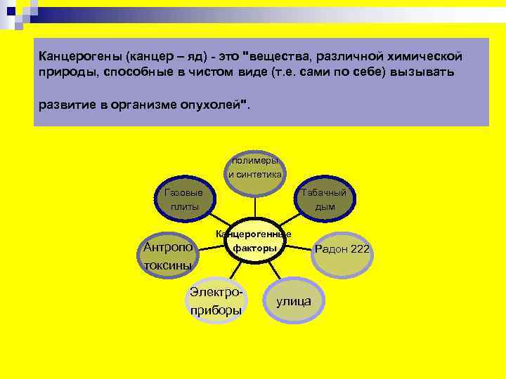 Канцерогены (канцер – яд) - это 
