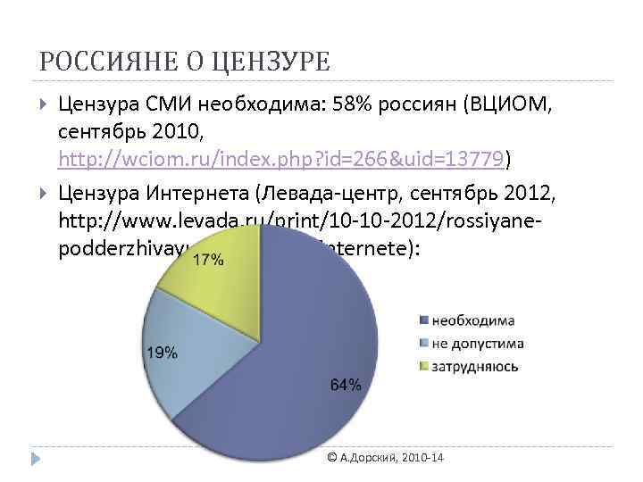 РОССИЯНЕ О ЦЕНЗУРЕ Цензура СМИ необходима: 58% россиян (ВЦИОМ, сентябрь 2010, http: //wciom. ru/index.