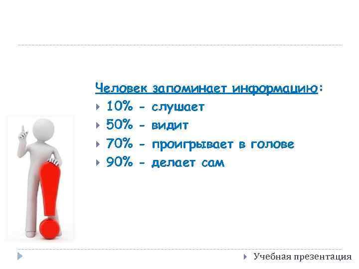 Человек 10% 50% 70% 90% - запоминает информацию: слушает видит проигрывает в голове делает