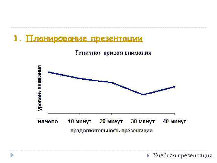 1. Планирование презентации Учебная презентация 