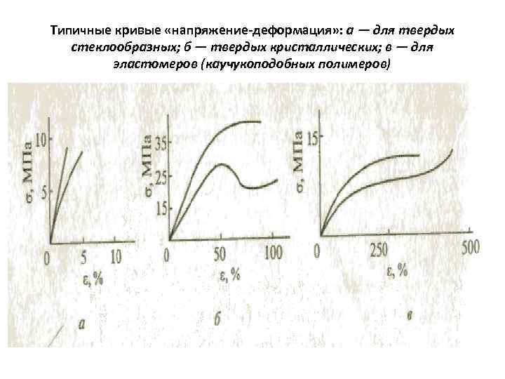 Полная диаграмма деформирования горных пород