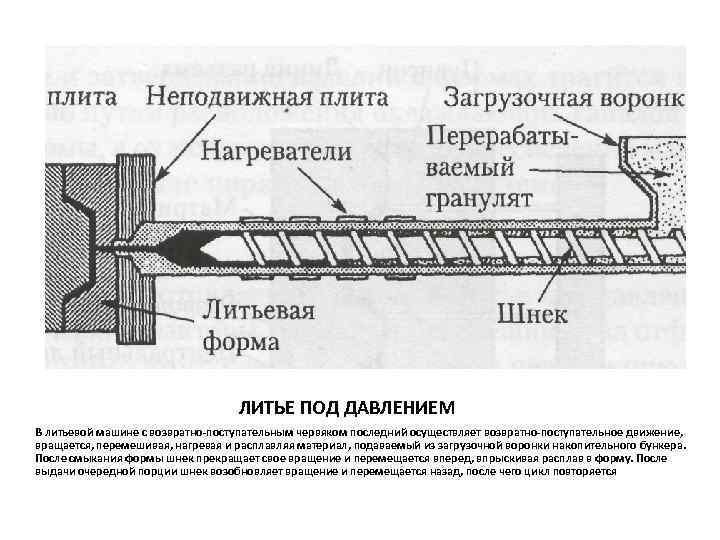 ЛИТЬЕ ПОД ДАВЛЕНИЕМ В литьевой машине с возвратно-поступательным червяком последний осуществляет возвратно-поступательное движение, вращается,