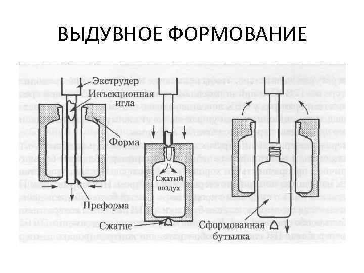 ВЫДУВНОЕ ФОРМОВАНИЕ 