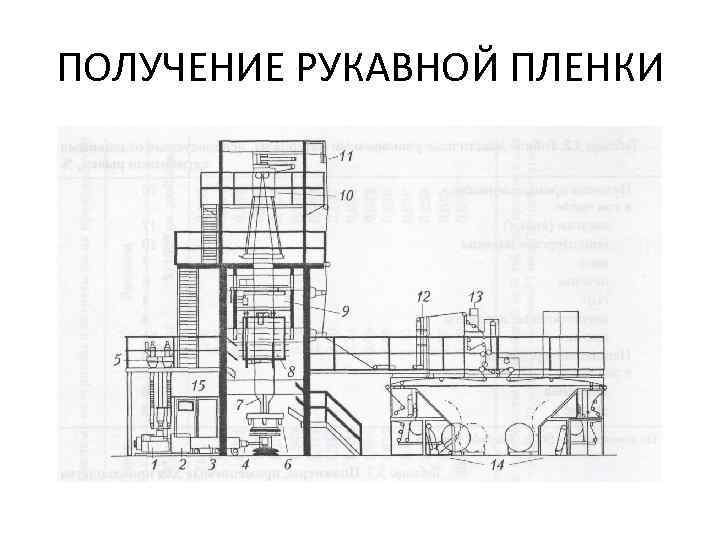 ПОЛУЧЕНИЕ РУКАВНОЙ ПЛЕНКИ 